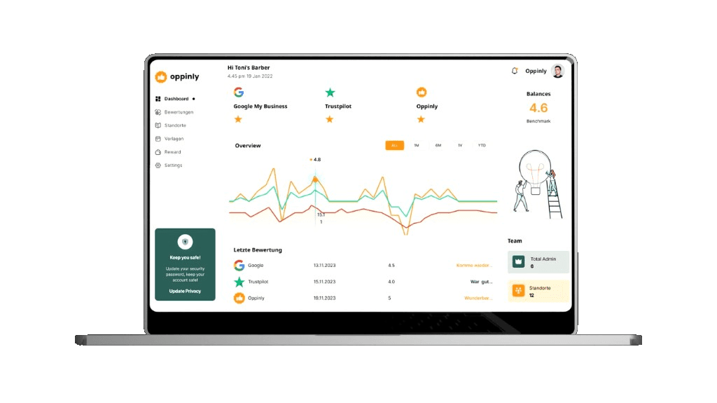 Oppinly dashboard mockup